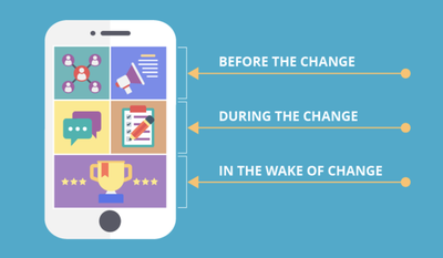 Mobile App for Change Management in the Workplace